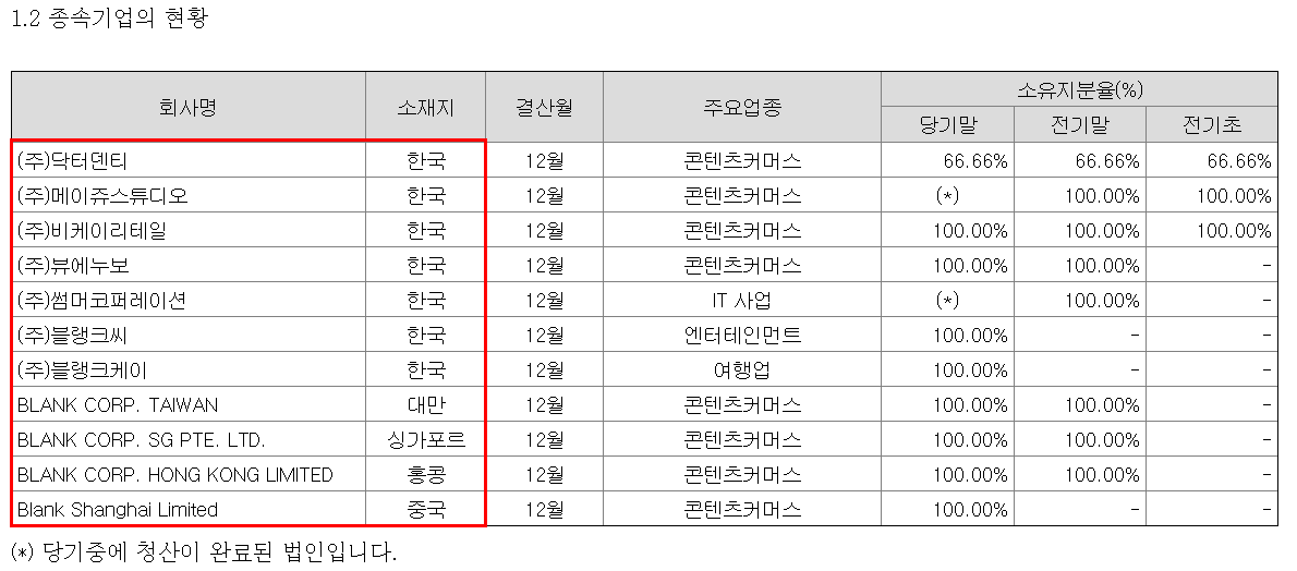 블랭크 자회사2.png