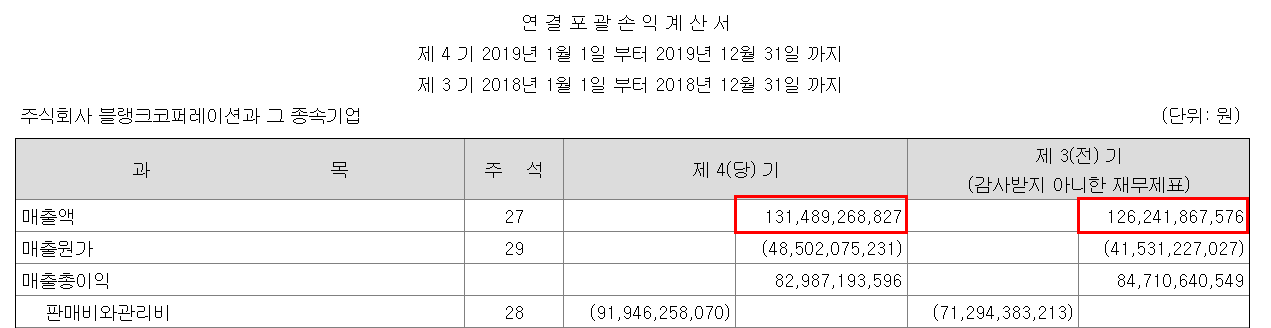 블랭크 실적4.png