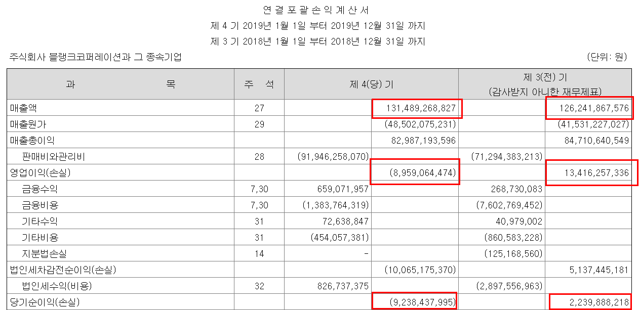 블랭크 실적3.png