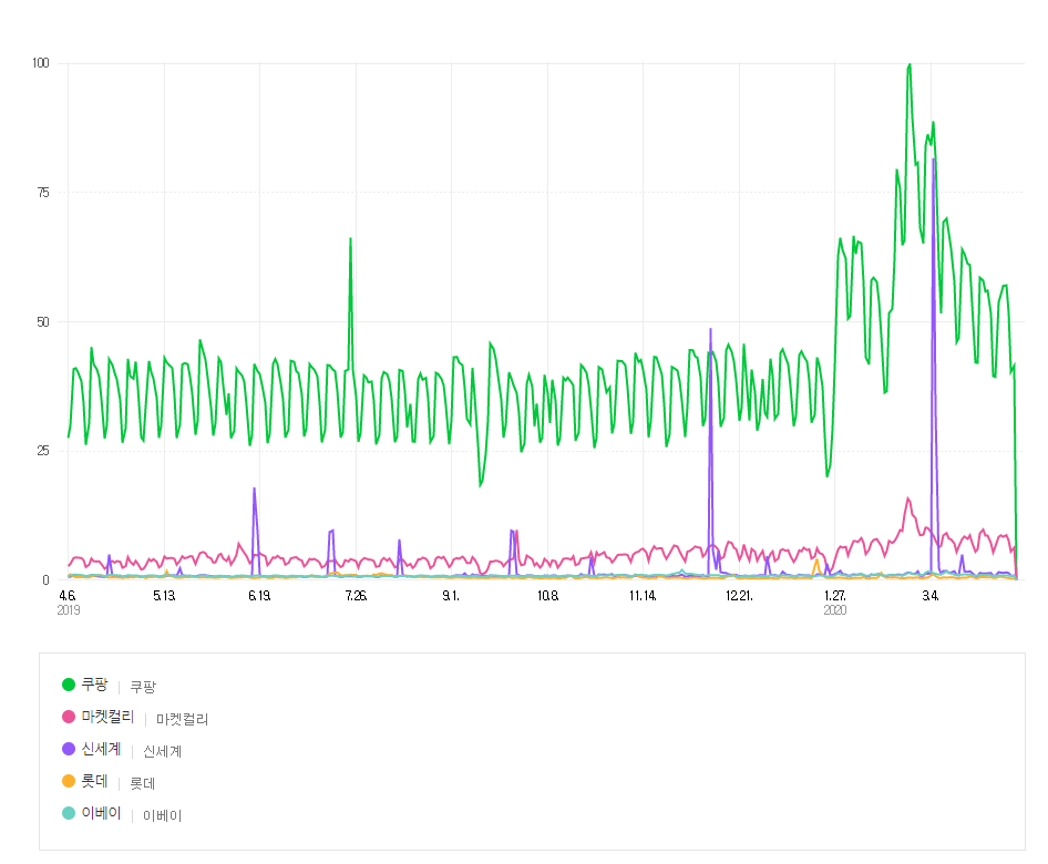 네이버 트렌드.png
