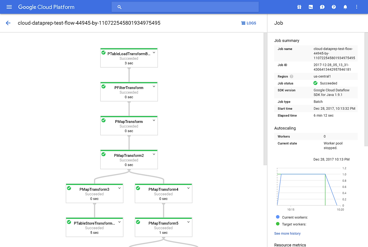 console.cloud.google.com_dataflow_jobsDetail_locations_us-central1_jobs_2017-12-28_05_13_31-4306413442957846181_project=socar-analysis (1).png