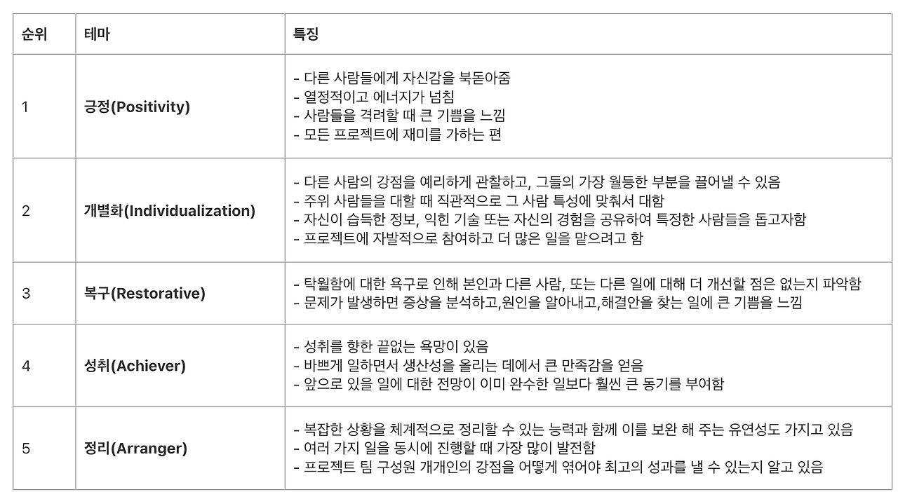 스크린샷 2024-10-27 오후 9.27.38.png