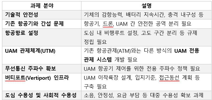 31. uam 도전과제.png