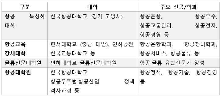 13. 항공관련대학학과.png