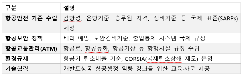 21. icao 주요역할.png