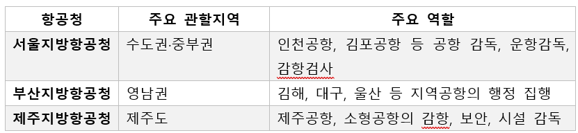 15. 지방항공청.png