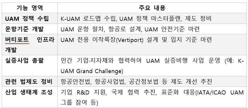 16. 미래모빌리티기획과.png