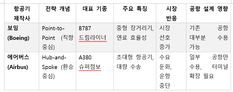 7. 보잉vs에어버스.png