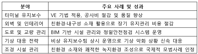 7-3 우수 사례.png