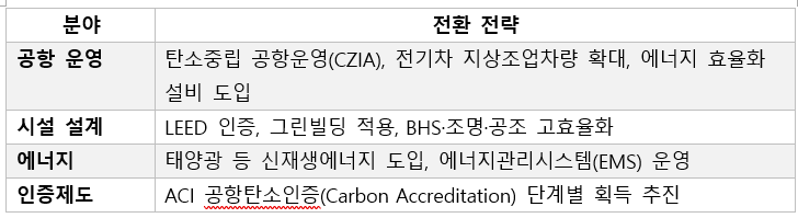 30. 친환경운영전환.png