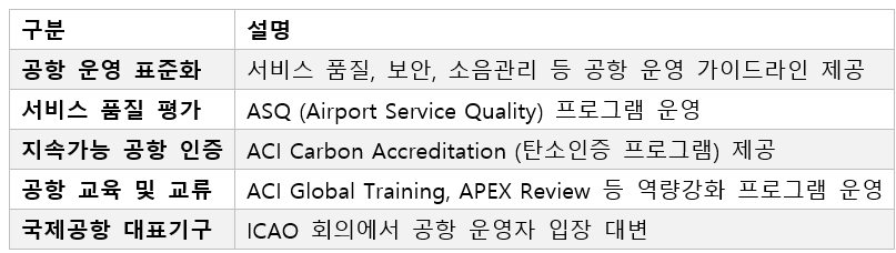 23. aci 주요역할.png