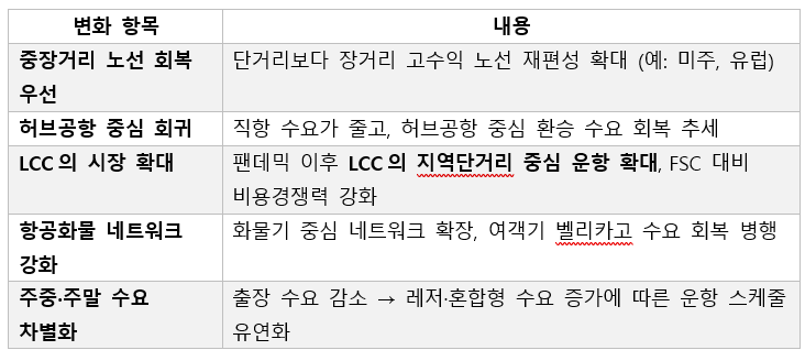 25. 네트워크 구조의 변화.png