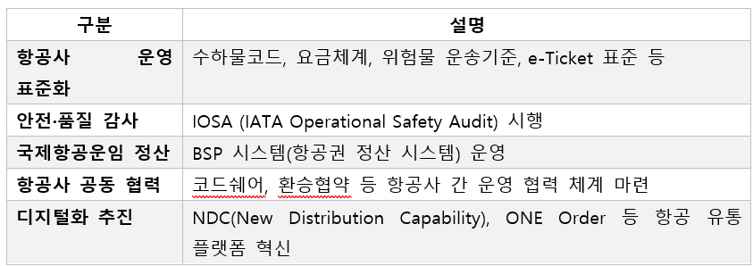 22. iata 주요역할.png