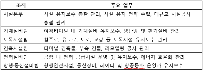 7장_시설유지보수조직.png