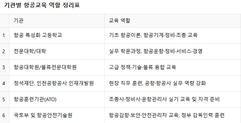 14. 기관별 항공교육역할정리표.png