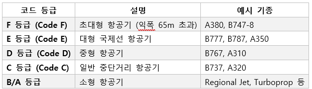 32. 항공기 기종등급.png