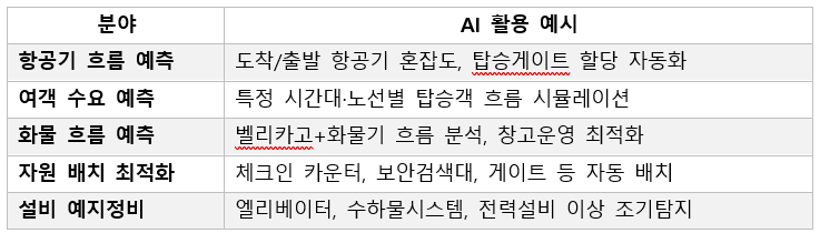 28. ai 활용 사례.png