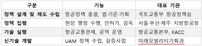18. 국토부 항공행정체계.png