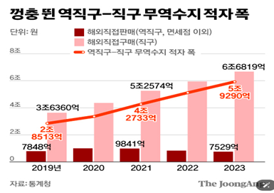 11. 역직구직구무역수지적자폭.png