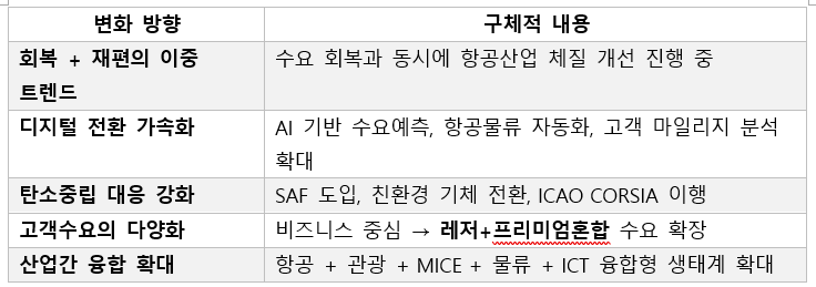 26. 산업구조 변화.png