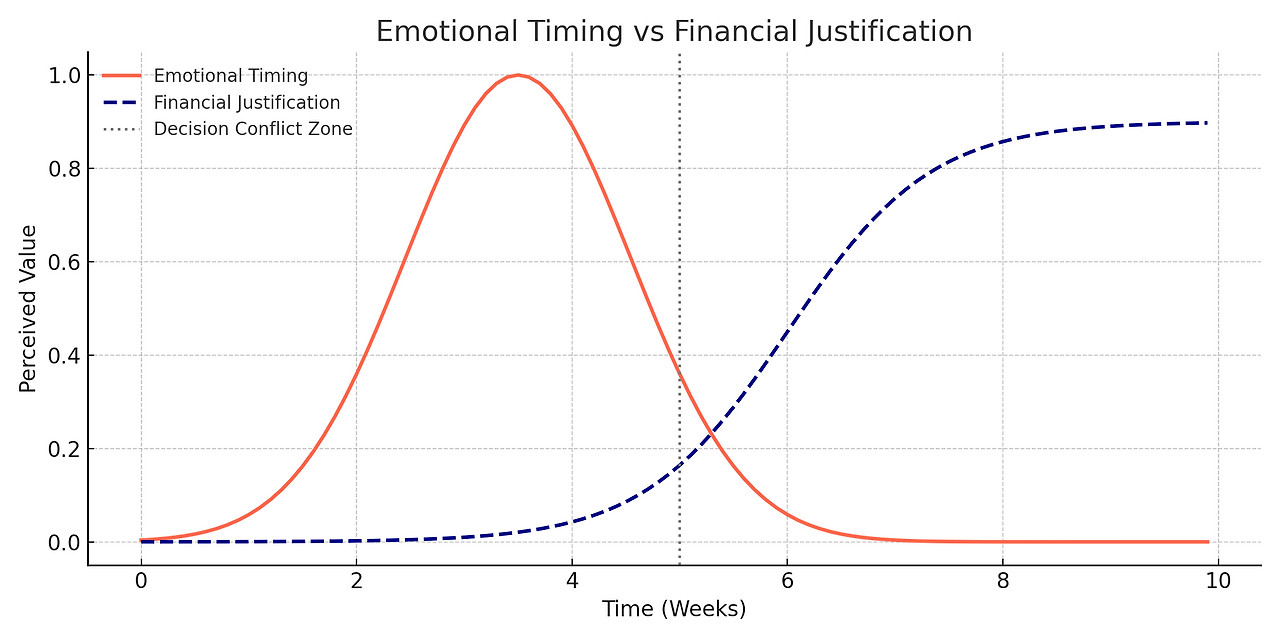 cfo_graph_emotion_vs_financial.png