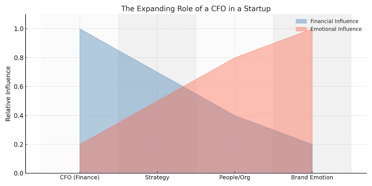 cfo_scope_area_graph_english.png