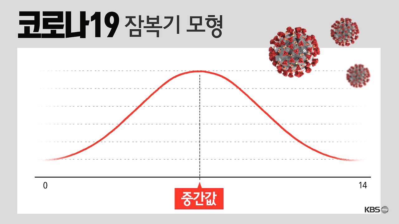 코로나 잠복기.png