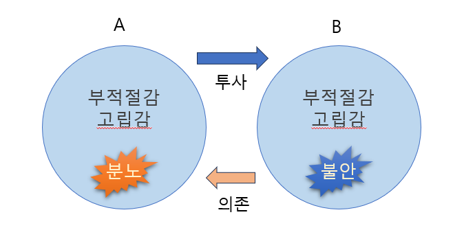 심리적 지배.png