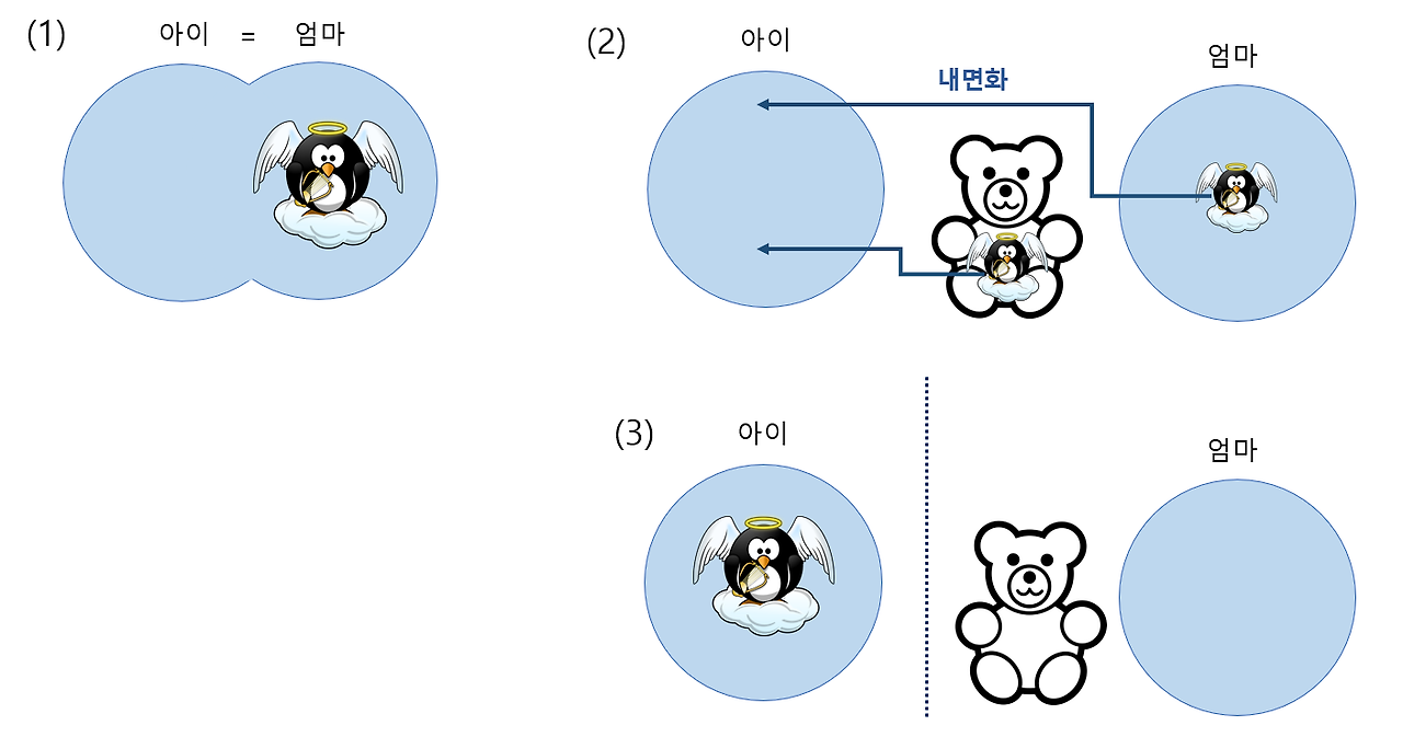 이행기 대상 성장과정.png