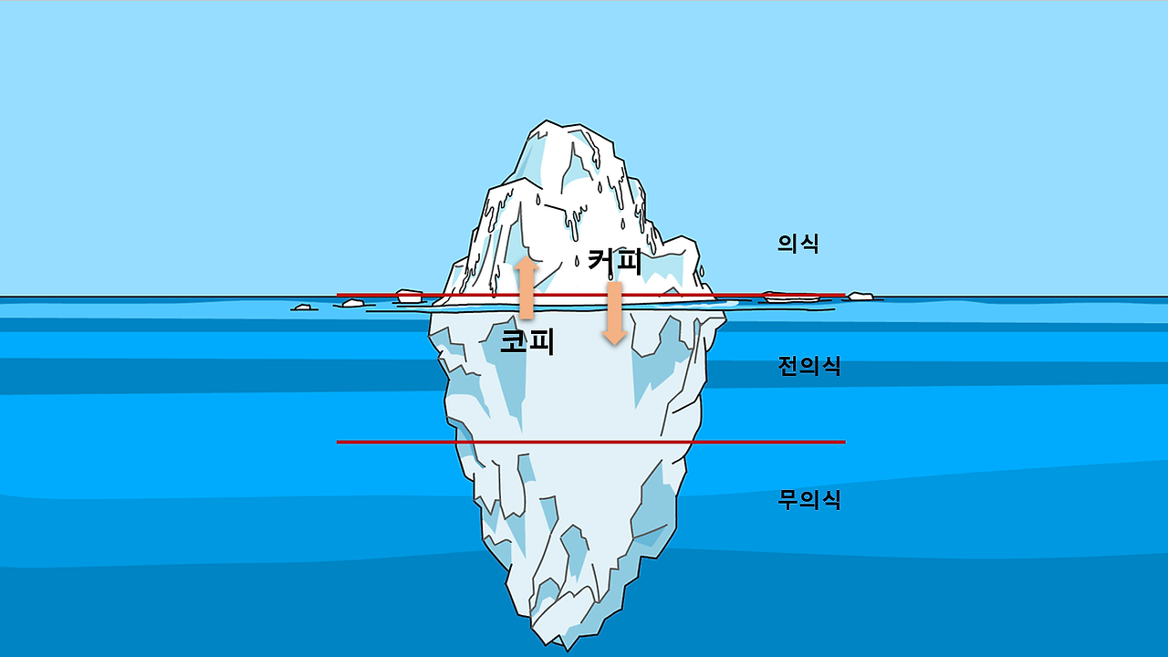 커피 코피.png