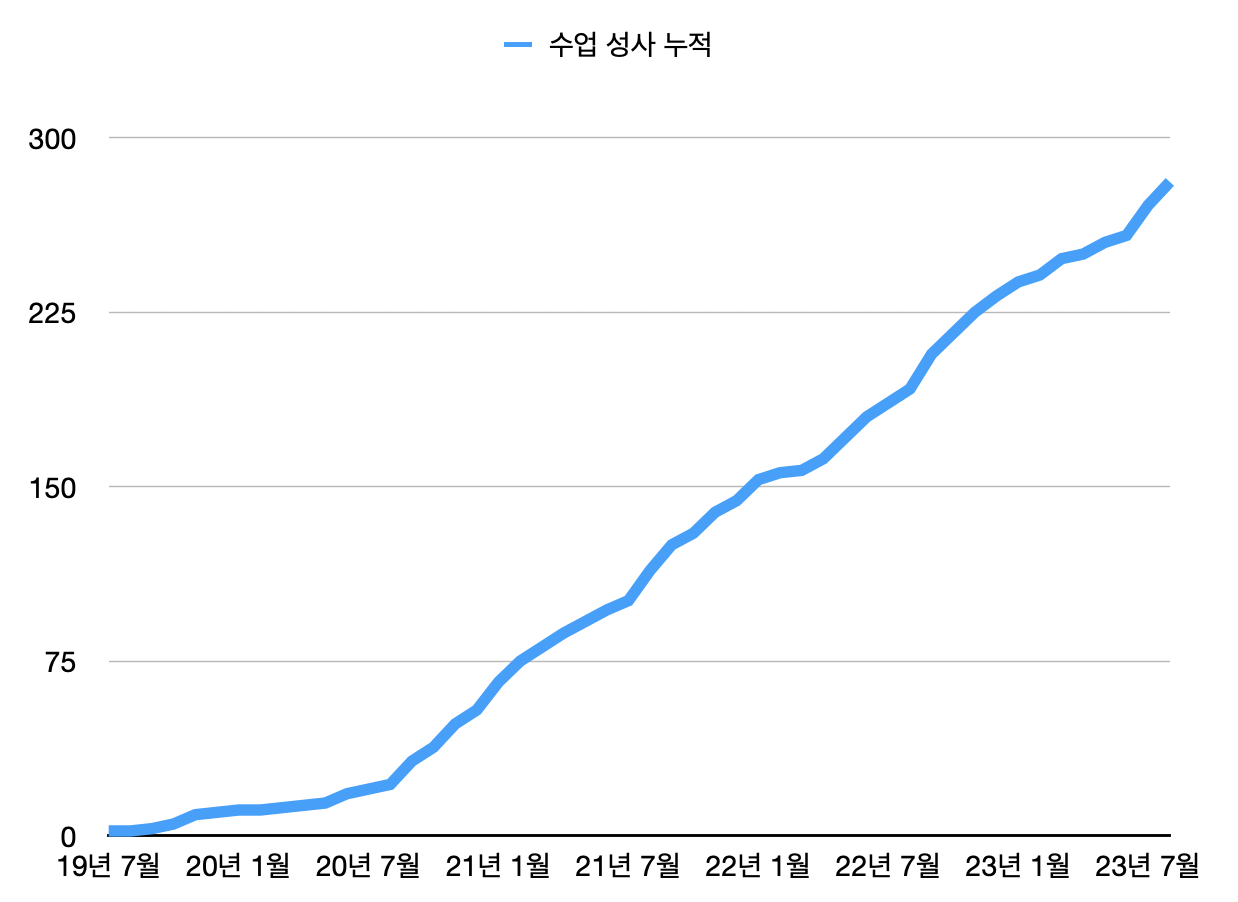 스크린샷 2023-08-26 오전 8.50.29.png