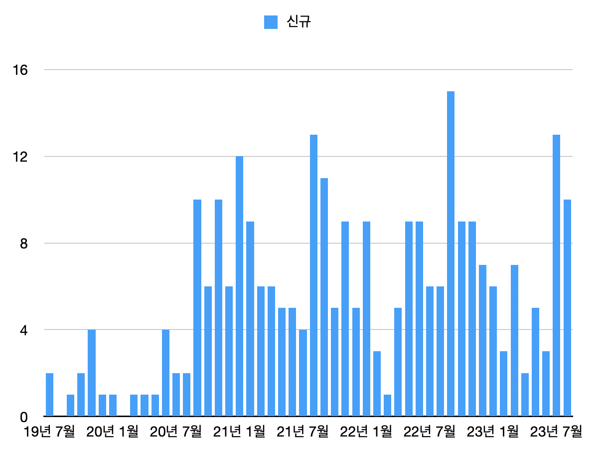스크린샷 2023-08-26 오전 8.50.38.png