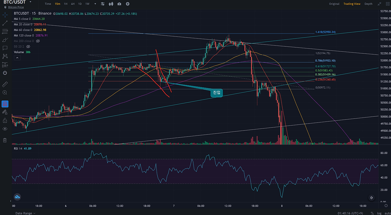화면 캡처 2022-06-29 014026 피보나치 및 쐐기.png