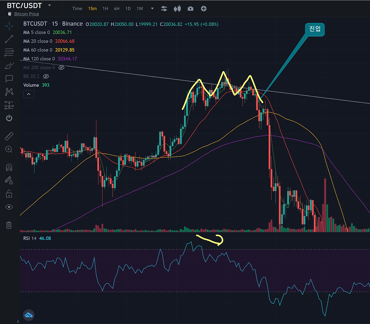 15분봉 헤드앤숄더.png