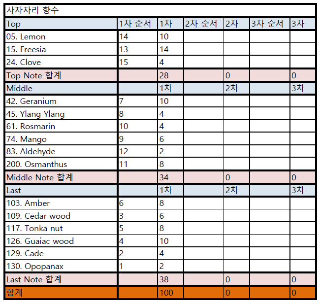 사자자리 향수.png