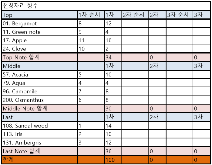 천칭자리 향수.png