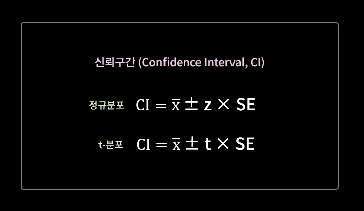 신뢰구간_t분포.png