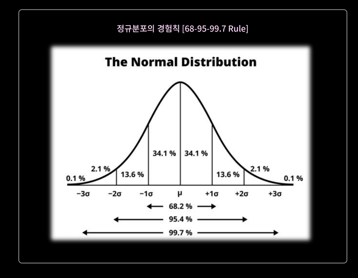 정규분포의경험칙.png