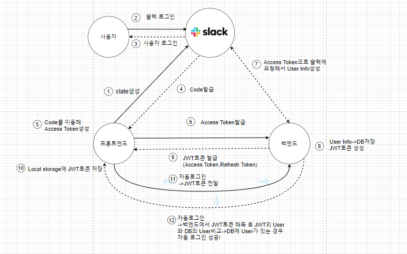 슬랙 자동로그인.png