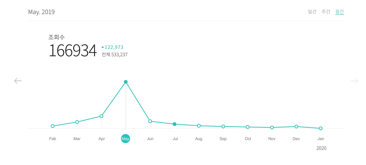 Screenshot 2020-01-01 오후 5.57.11.png