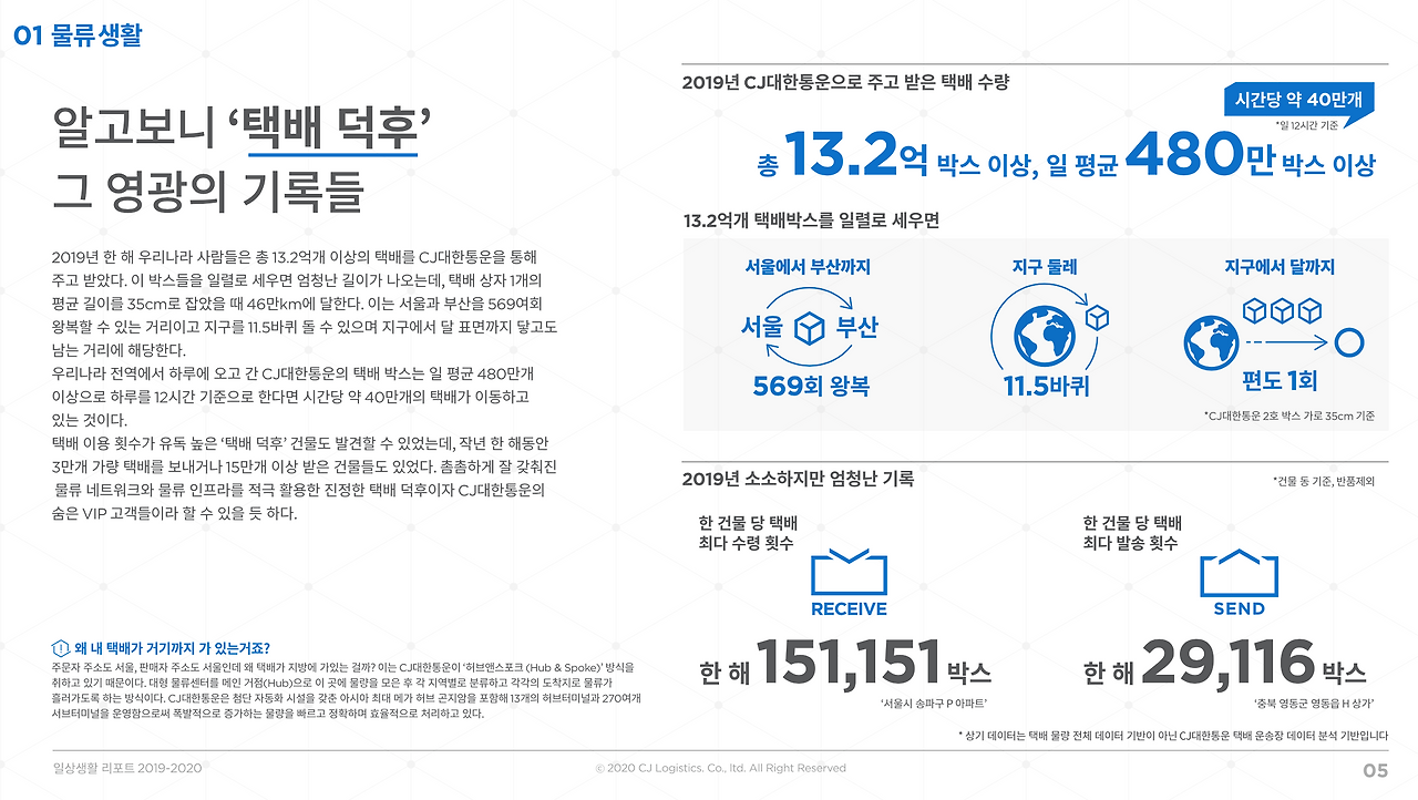 Screenshot 2020-05-15 오전 8.22.26.png