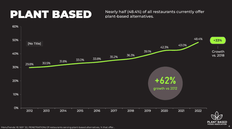 plant-based-foodservice-growth.png