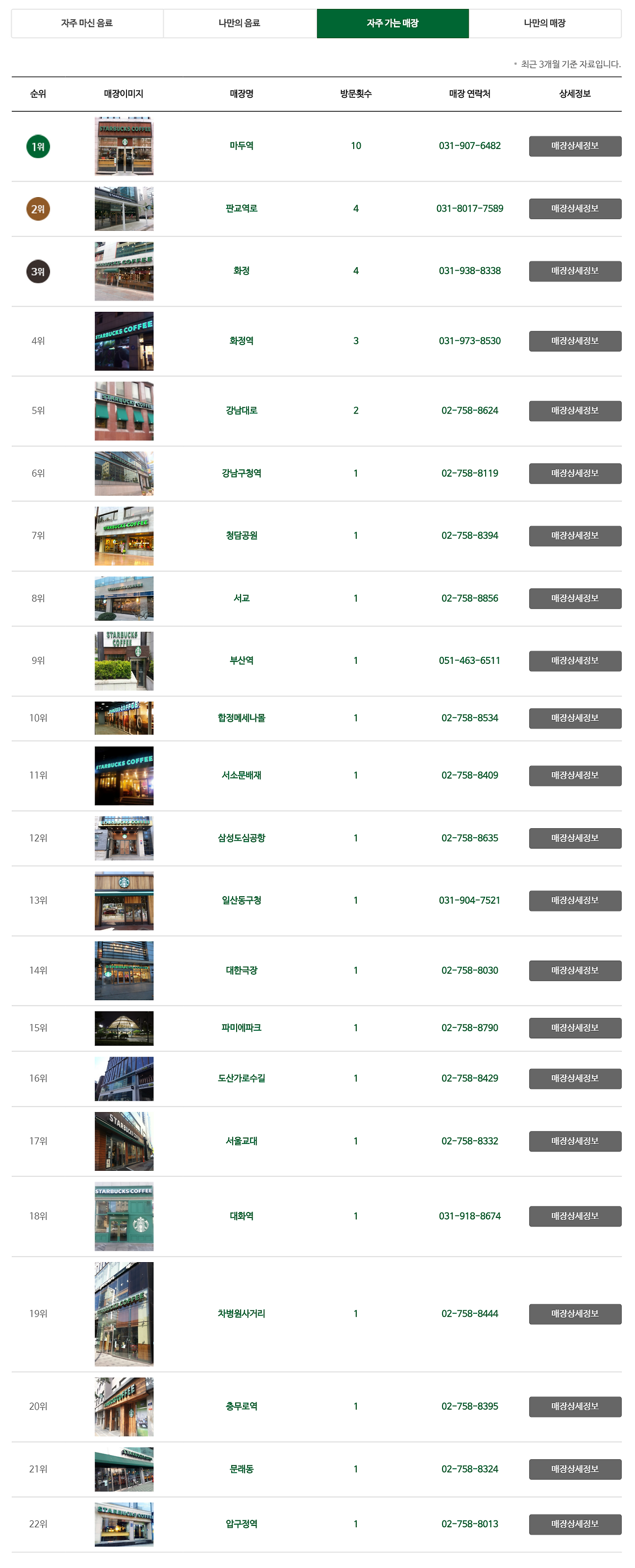 screenshot-www.istarbucks.co.kr 2016-01-21 01-53-29.png