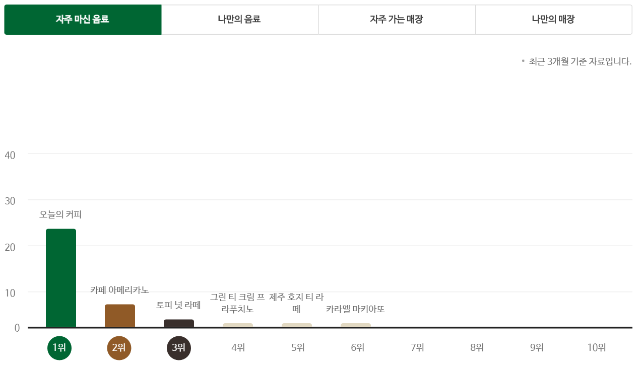 screenshot-www.istarbucks.co.kr 2016-01-21 01-52-13.png