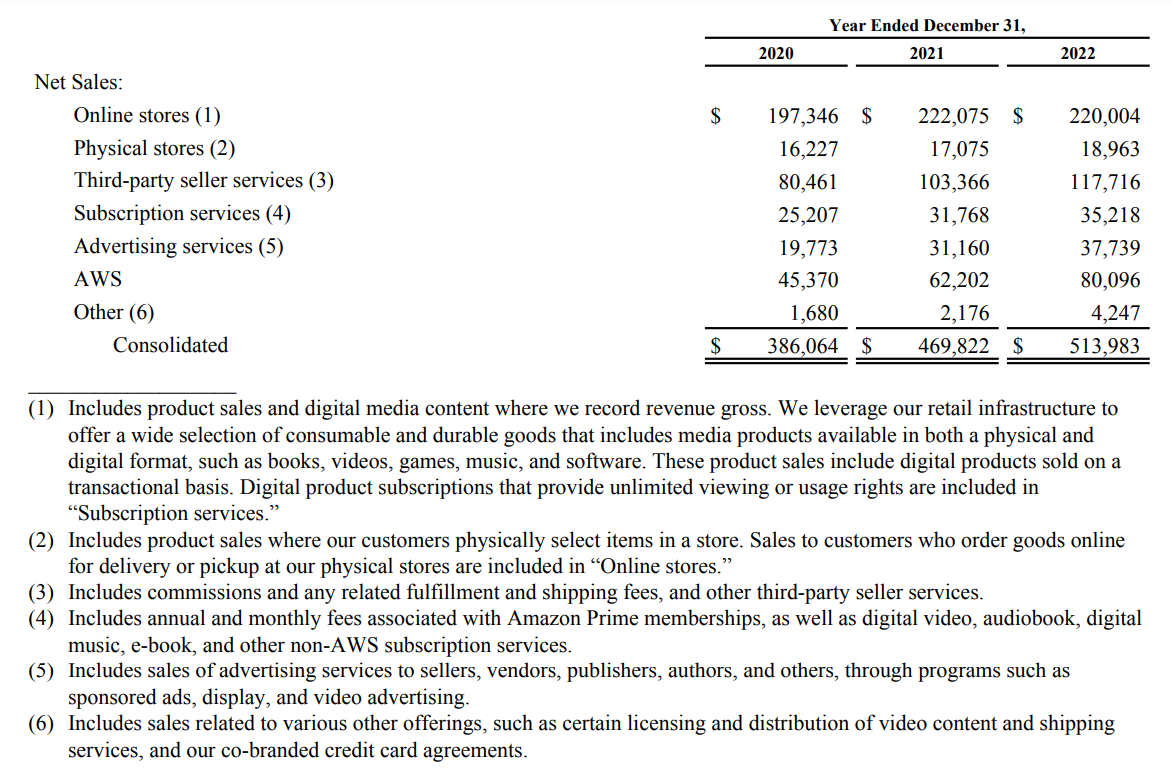 아마존 매출.png