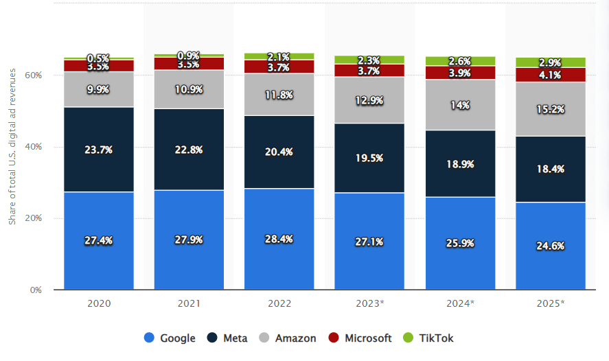 미국 광고시장.png