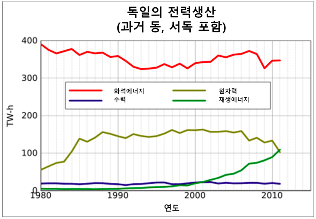 독일전력구조.png
