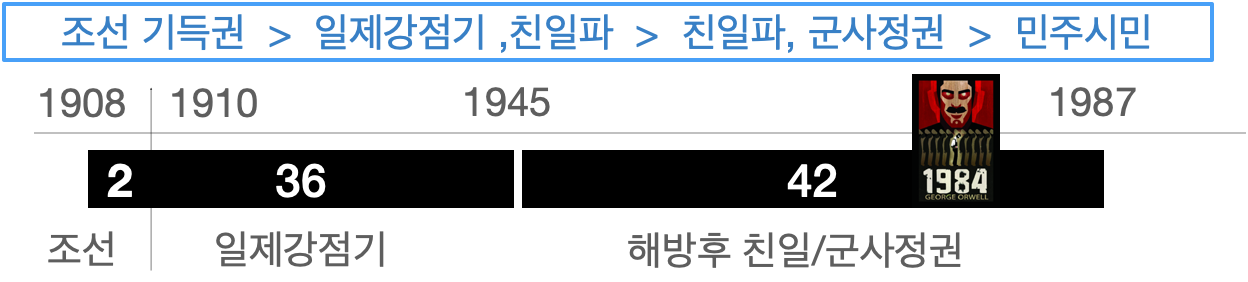 연표.png