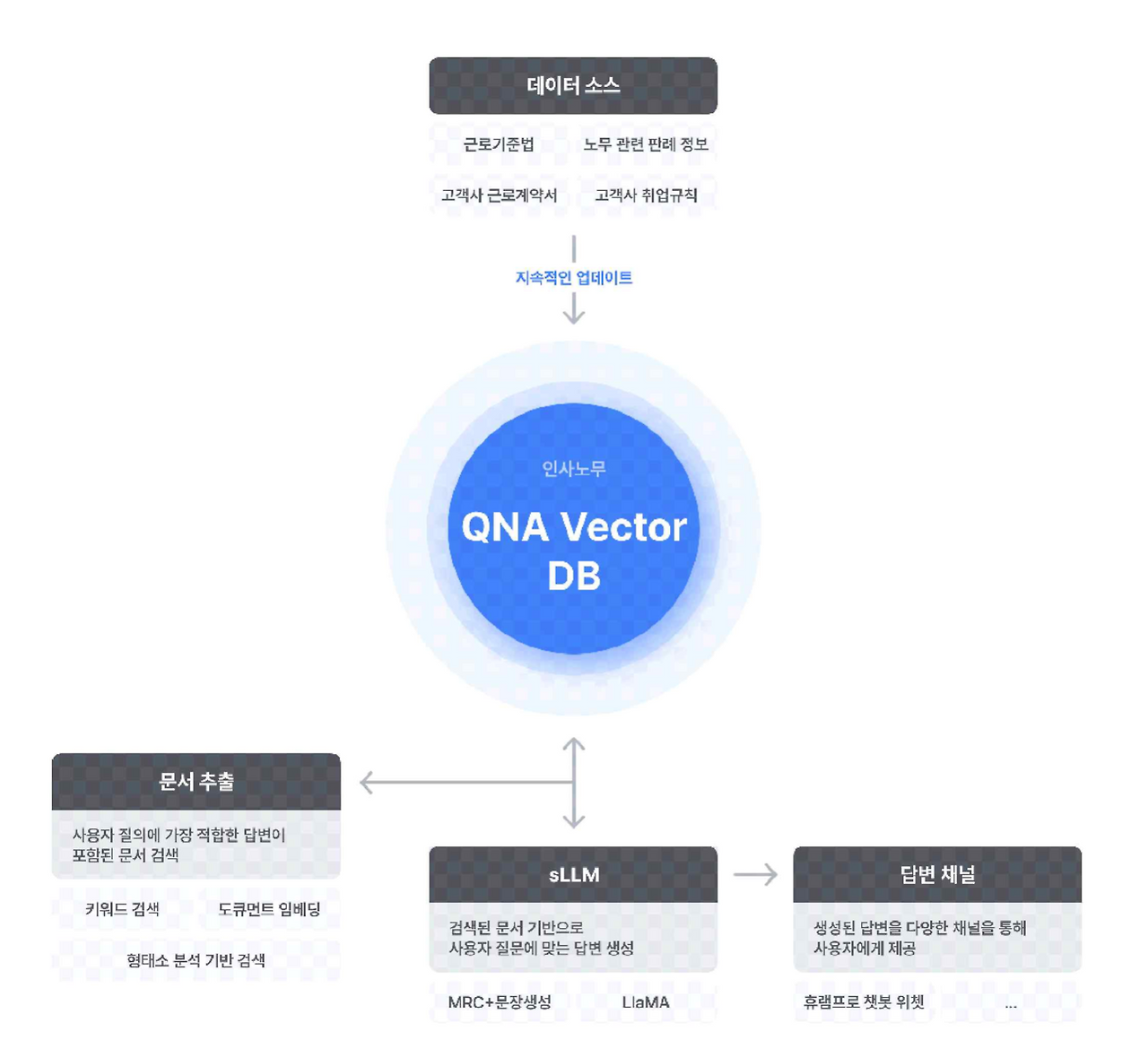 스크린샷 2024-11-26 오후 3.33.37.png
