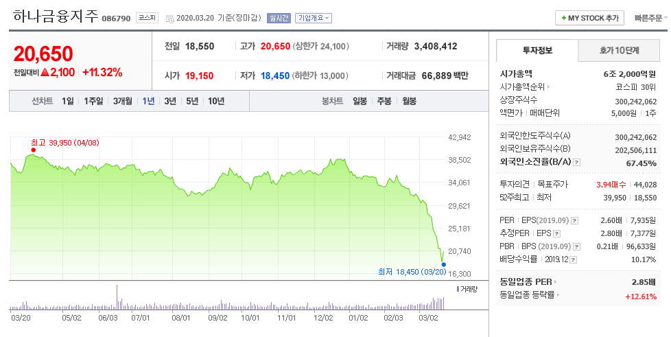 네이버증권 하나금융지주.png